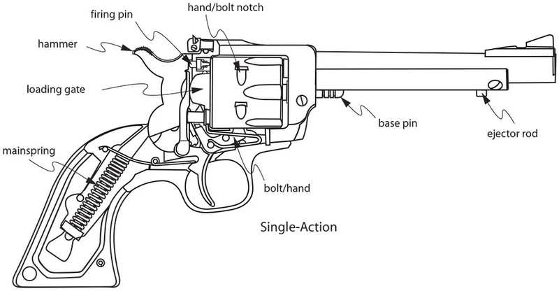 File:Second Gun.webp