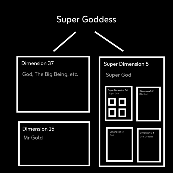 File:The Dimension Tree.png